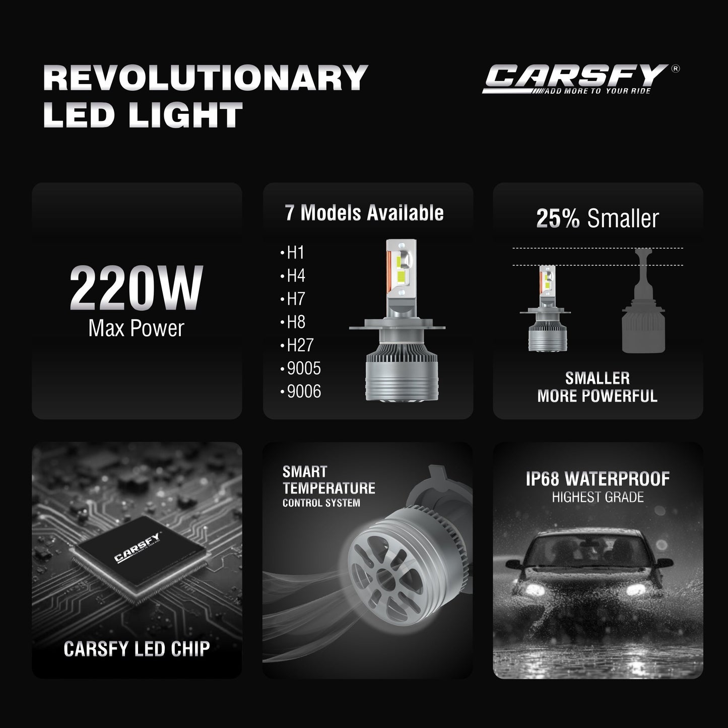 CAR LED 4300K COLOUR TEMPERATURE